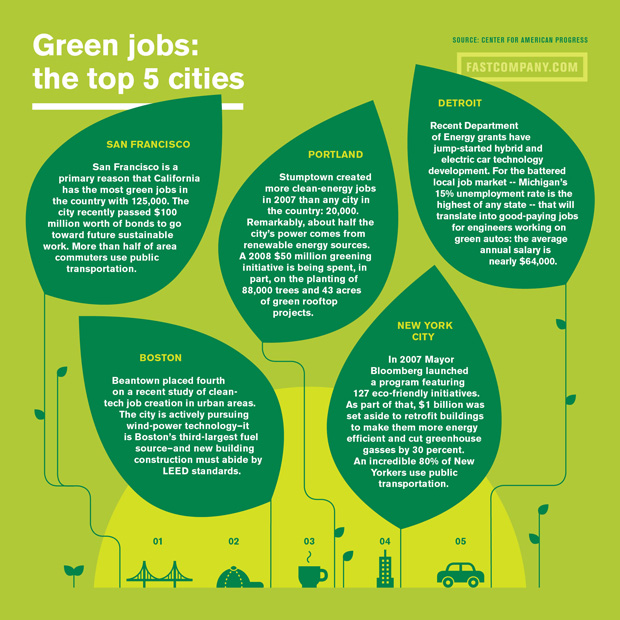 green jobs